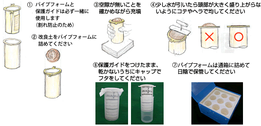 作り方