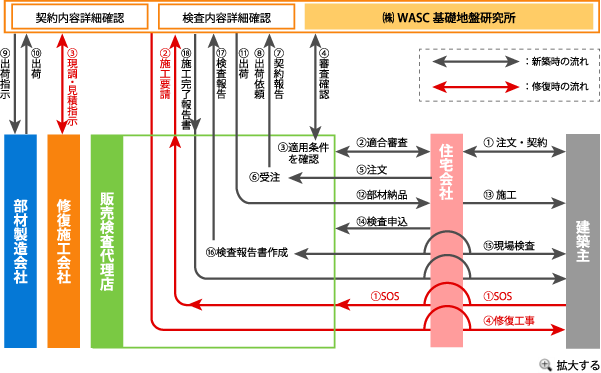 各会社の役割の概念