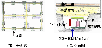 基礎UP工法