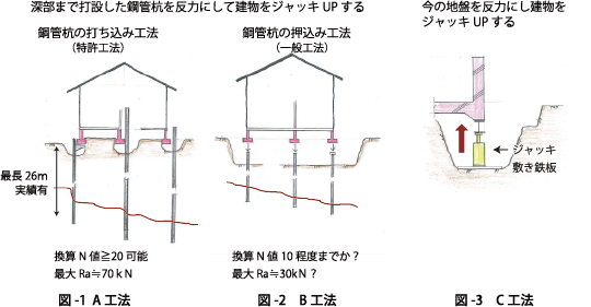 工法1と工法2