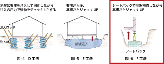 工法3と工法4