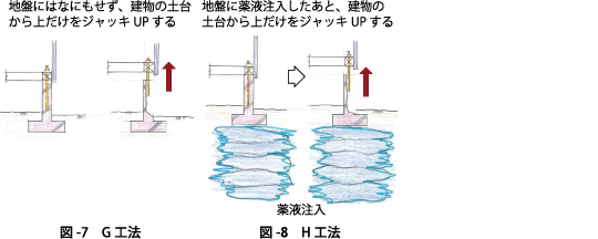 工法5と工法6