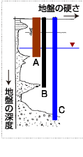 被災地