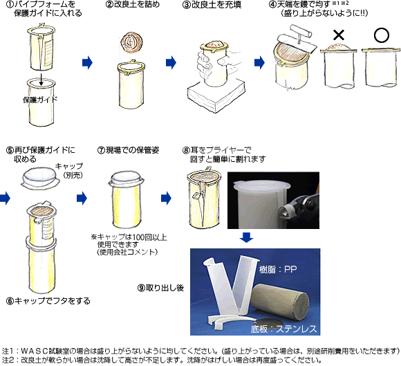 ワスク・パイプフォームの使い方