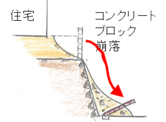 道路への土砂の流入